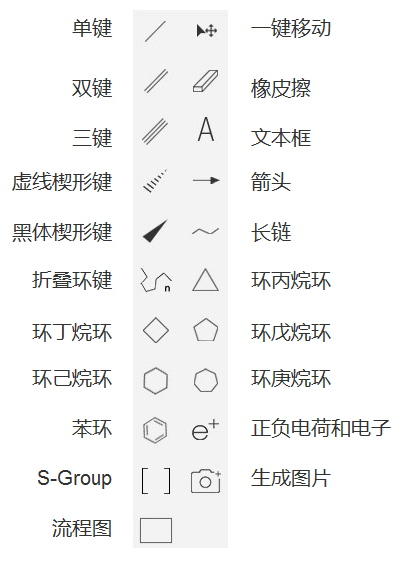 indraw怎么用？化学绘图软件indraw使用教程