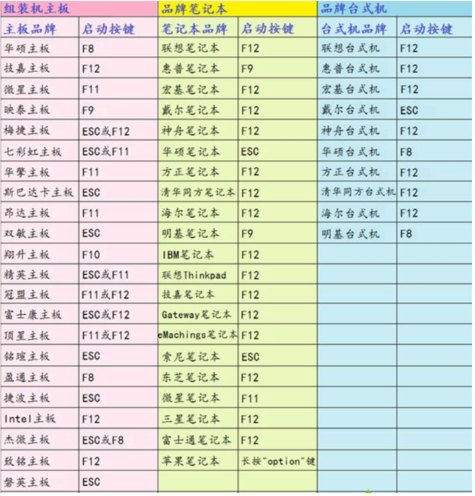 电脑重装系统按哪个键进入？