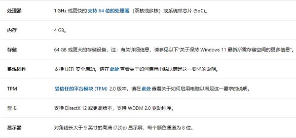 什么电脑都能装Win11吗？