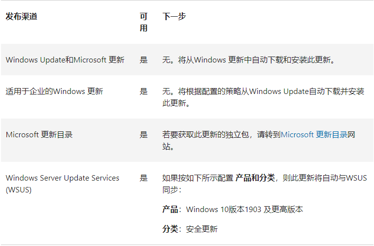 微软最新Win10 KB5015807(19044.1826)更新补丁来啦！(附更新内容)