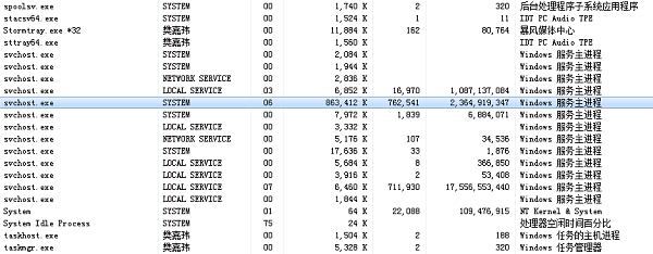 Win11系统svchost.exe一直在下载怎么处理？