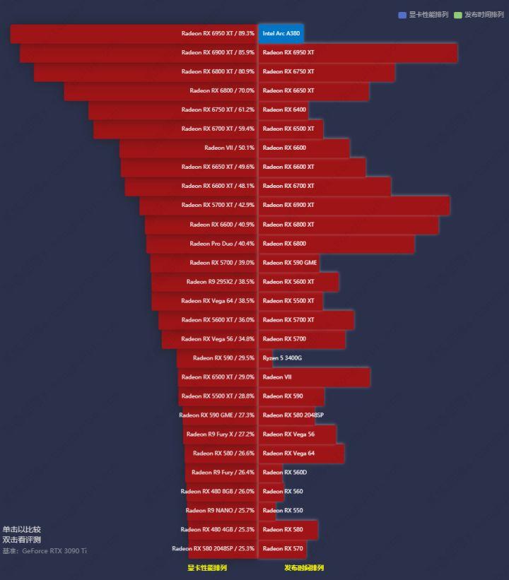 显卡天梯图2022年9月更新 显卡性能排行天梯图2022