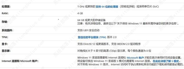 Win11处理器最低要求介绍