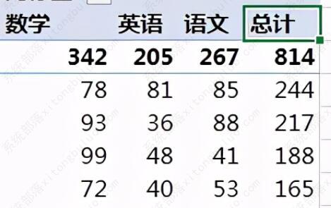 excel数据透视表求和项怎么弄?excel数据透视表如何自动求和教程