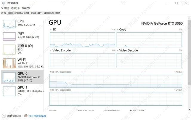 玩游戏显卡使用率低怎么回事？(游戏显卡占用率过低)
