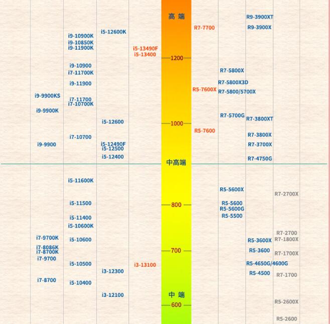 移动设备cpu天梯图图片