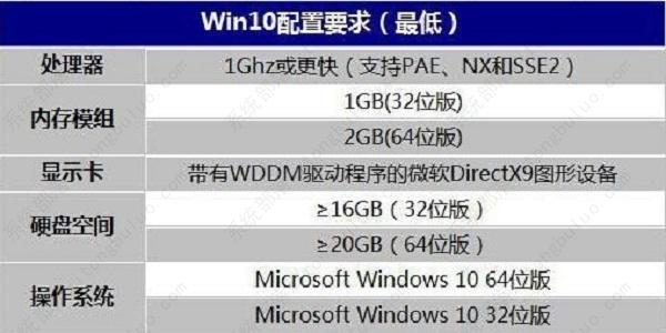 十年前的老电脑能装win10吗？